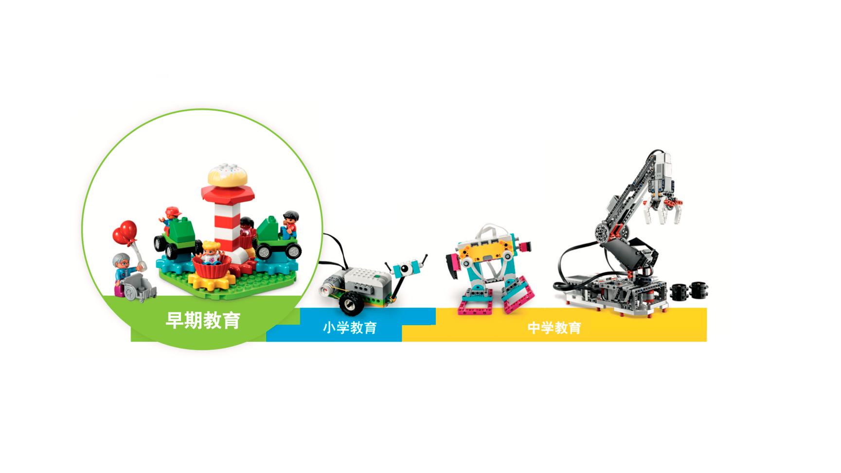 属于乐高® 教育可延续性 学习方案的一部分